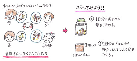 おやつのあげ過ぎ
